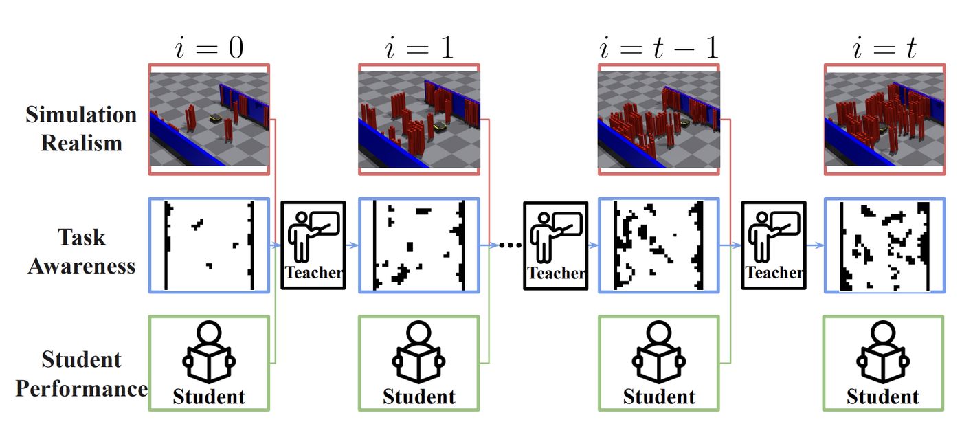 GACL framework