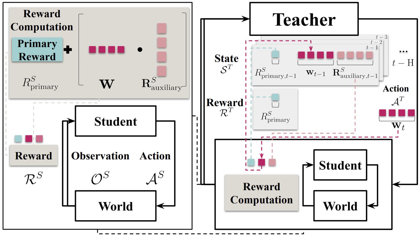 RTW framework