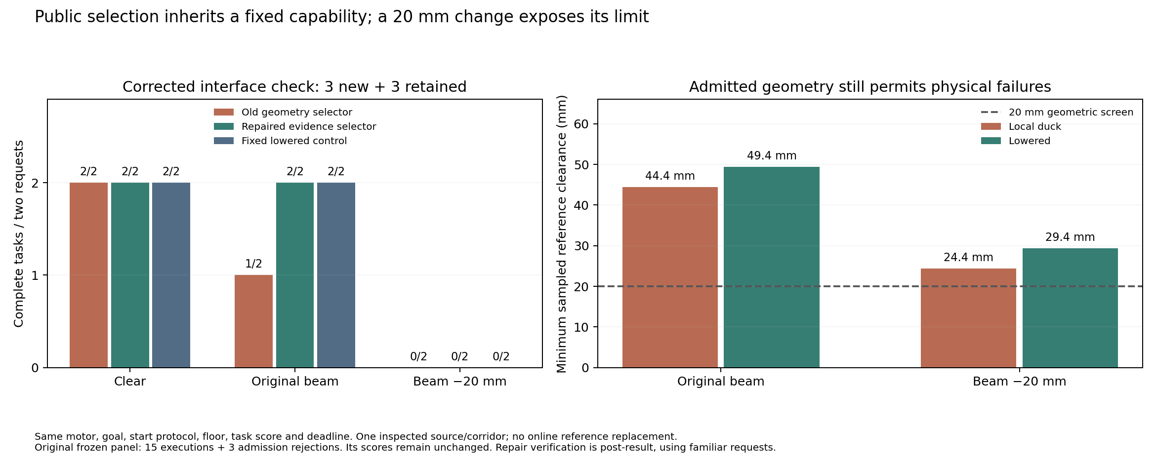 Task outcomes and sampled reference clearance