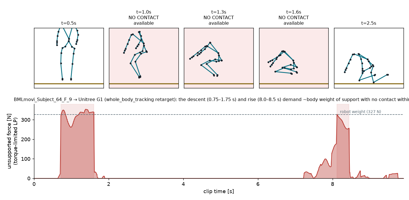 Figure 1 [measured]