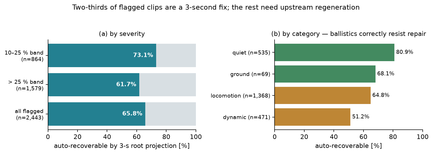 Figure 3 [measured]