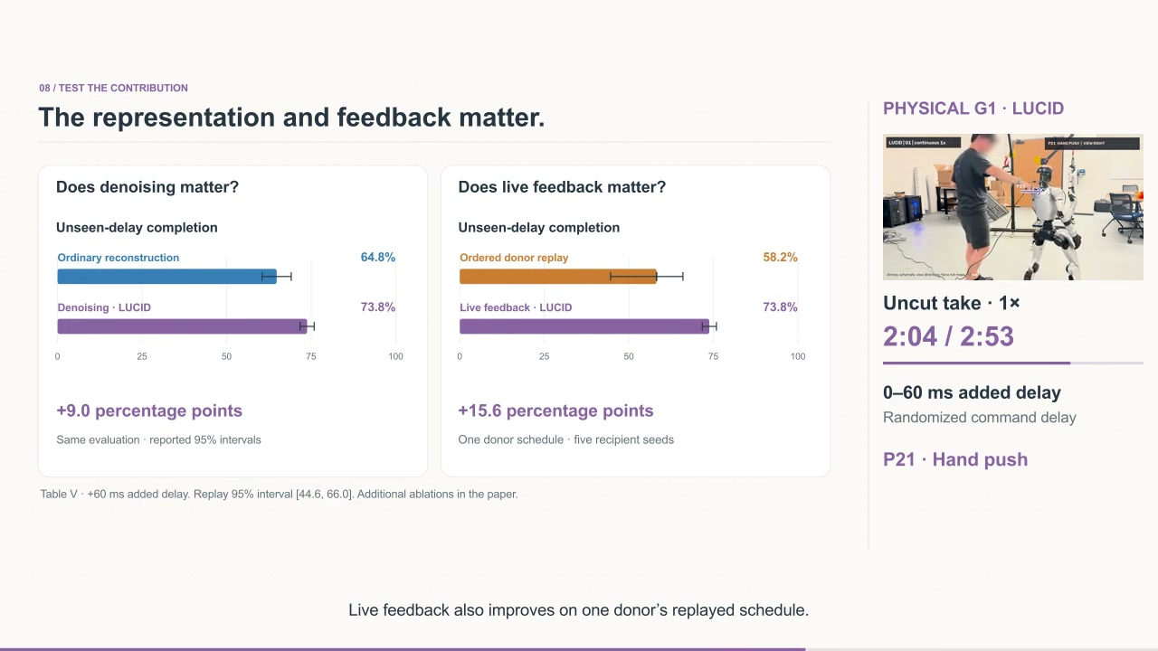 Frame from the The representation and feedback matter. chapter