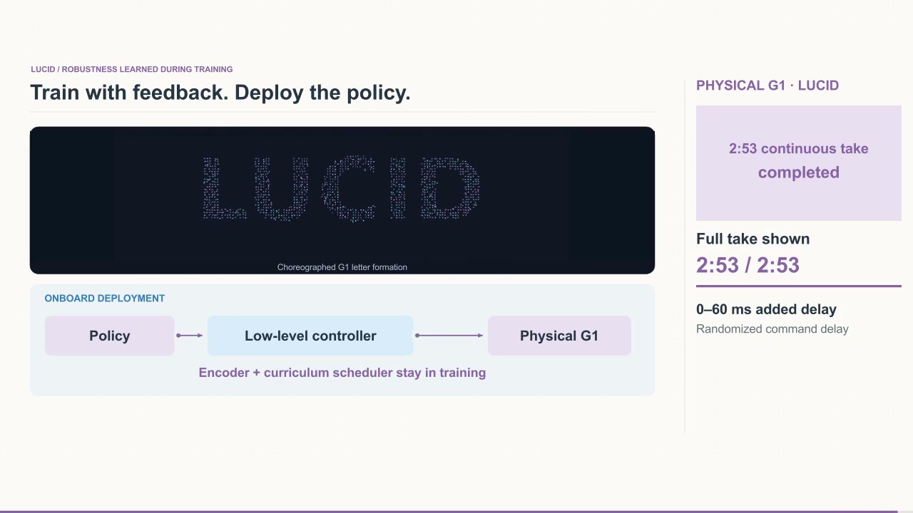 Frame from the Train with feedback. Deploy the policy. chapter