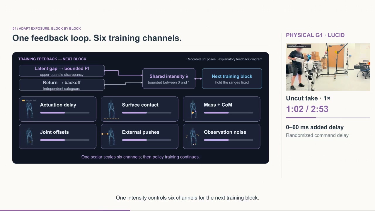 Frame from the One feedback loop. Six training channels. chapter