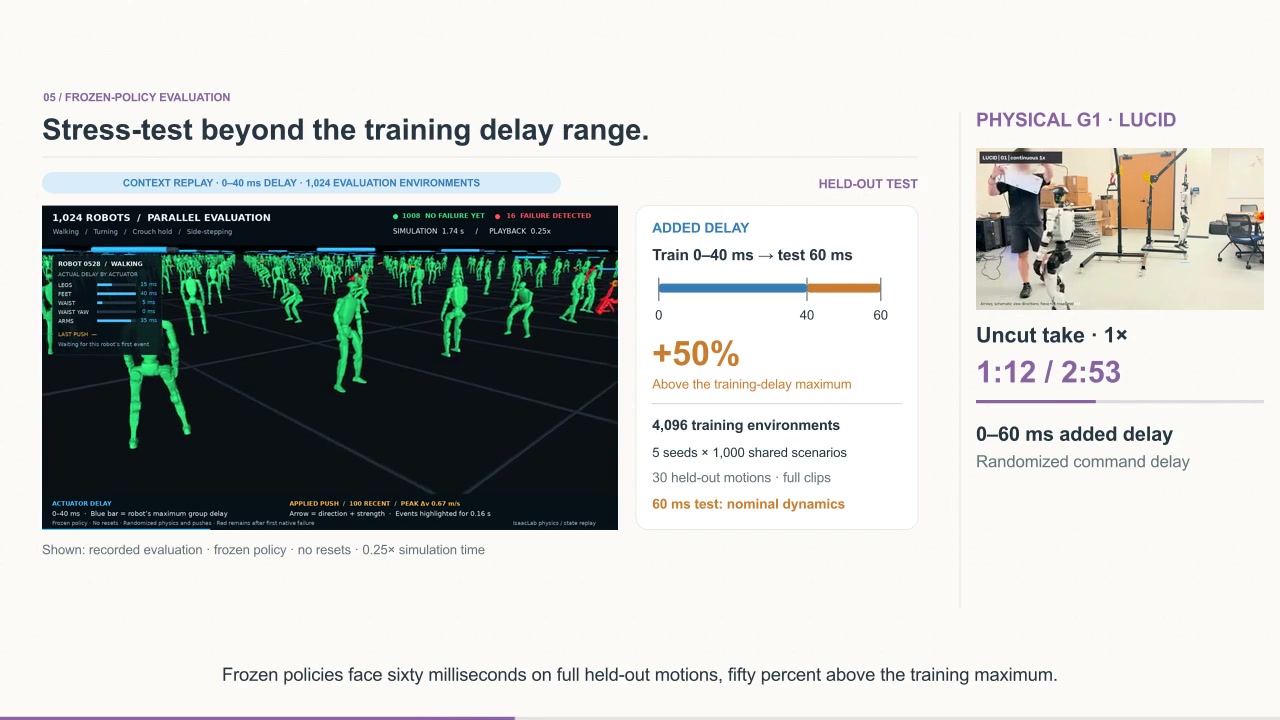 Frame from the Stress-test beyond the training delay range. chapter