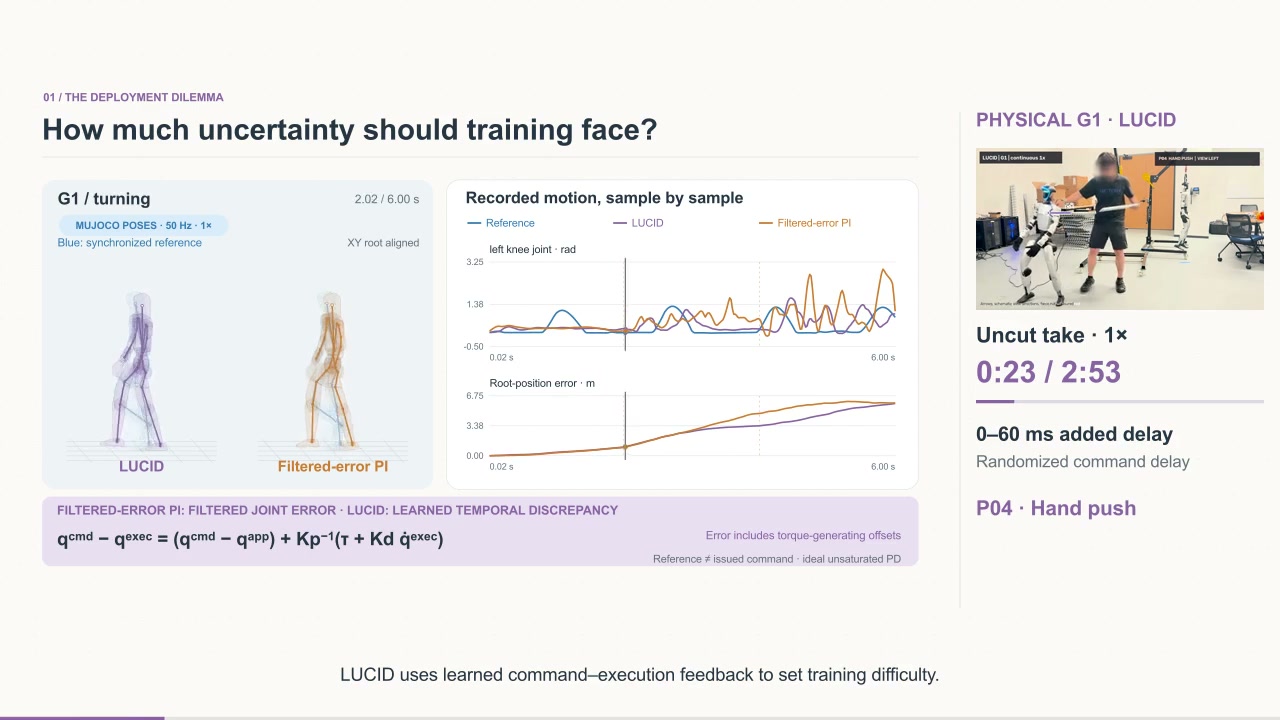 Frame from the How much uncertainty should training face? chapter