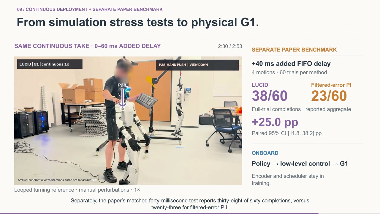 Frame from the From simulation stress tests to physical G1. chapter