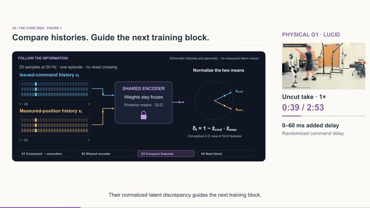 Frame from the Compare histories. Guide the next training block. chapter